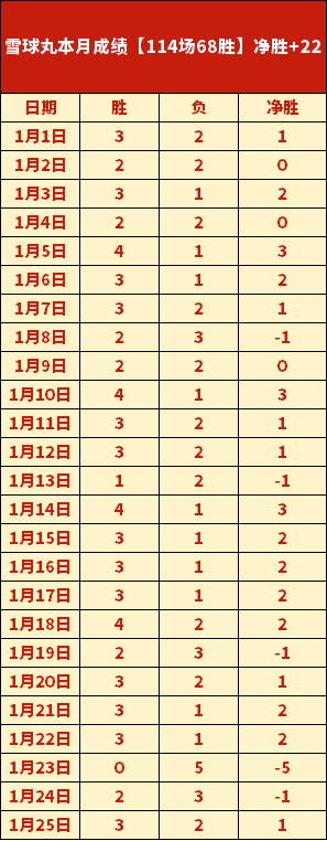 新加坡,赛达斯汀与,涅曼并肩领,亚博体育官网,亚博体育APP,Yabo,Sports,亚博体育平台