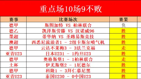 沙超联赛10球入账独守一城，胜负悬念即将揭晓！